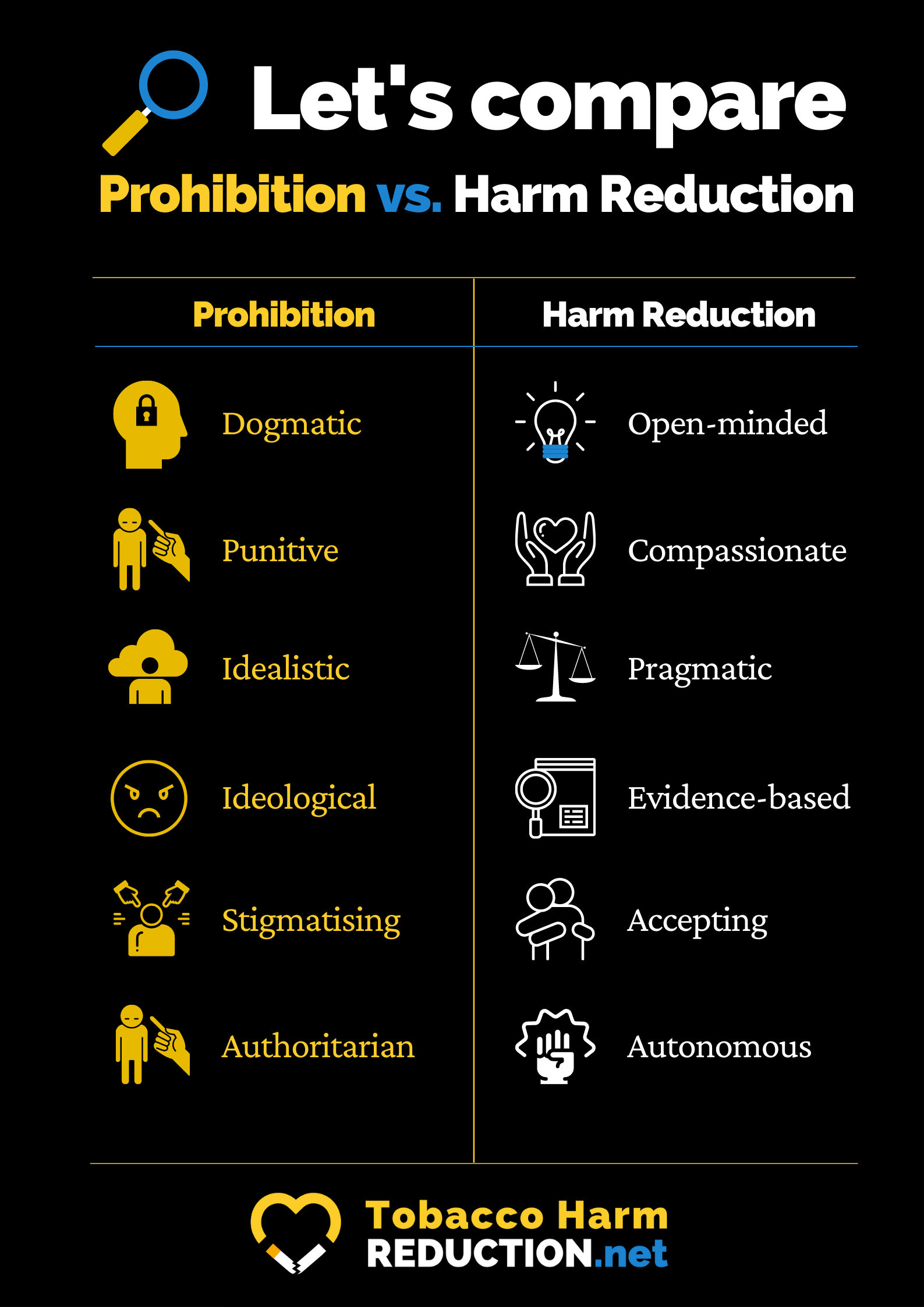 Prohibition vs Harm Reduction.png